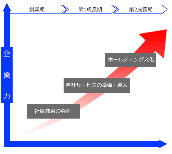 GAT将来ビジョン