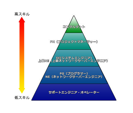 GAT教育基本方針